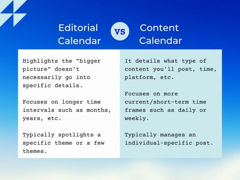 What Is An Editorial Calendar How Can It Benefit Your Business Be 