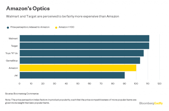 amazon consumer psychology